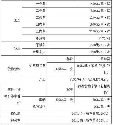 高速拖車救援太貴？9月1日起這一省免費(fèi)！人工裝卸服務(wù)更貼心