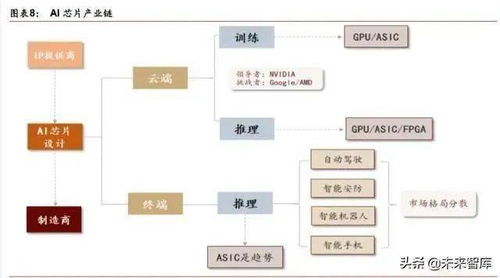 人工智能產(chǎn)業(yè)發(fā)展深度報(bào)告 格局、潛力與展望——聚焦基礎(chǔ)軟件開發(fā)