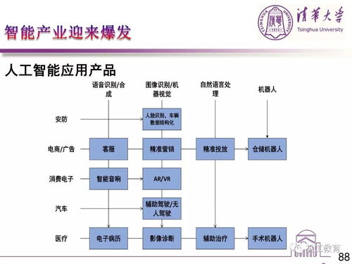 從零看懂人工智能 基礎(chǔ)軟件開發(fā)不是