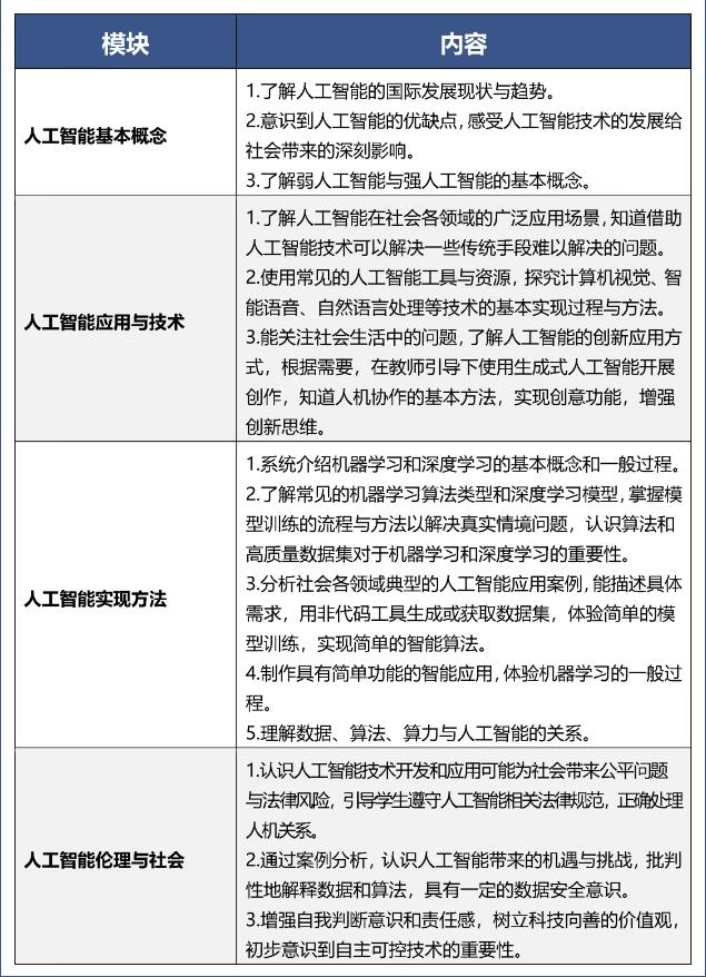 從9月起北京中小學(xué)開展人工智能通識(shí)教育的意義與前景